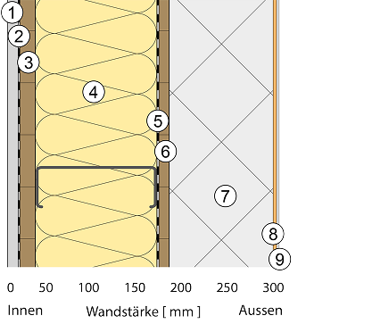 Detailierter Aufbau der Außenwand