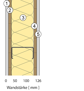 Aufbau der schlanken Innenwand